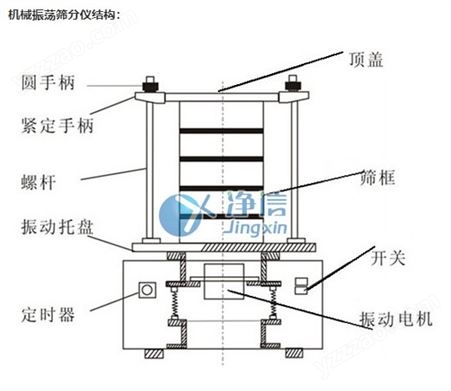 上海净信 JXSF-U2 机械振荡筛分仪