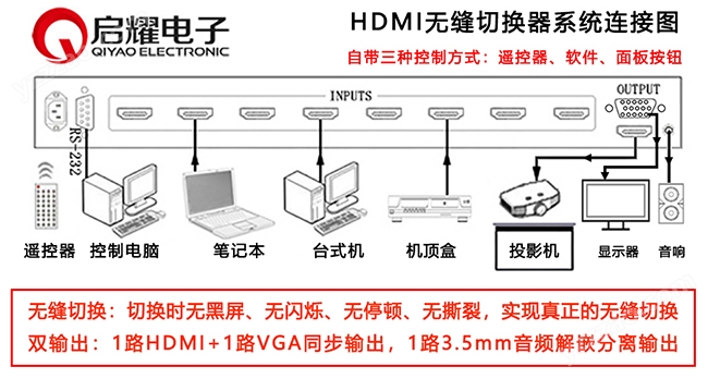 无缝HDMI音频分离输出切换器系统连接图