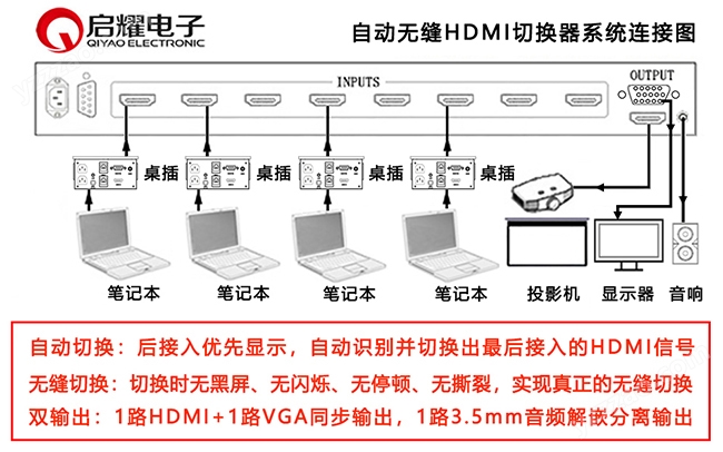 无缝自动HDMI音频分离输出切换器系统连接图